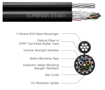 12 FIBER RWP SMF LT/SJ FIGURE 8-SPSX