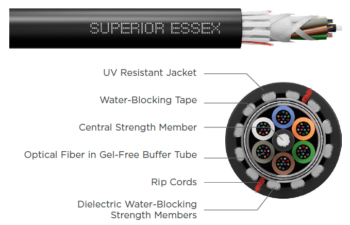 144F LOOSE TUBE SMA1 DIELECTRIC SJ DRILITE SUPERIOR ESSEX