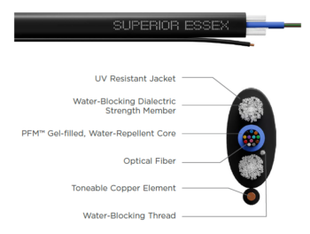 24 FIBER TERAFLEX RWP GEL FLD,OVAL DROP,TONEABLE MDPE-SPSX