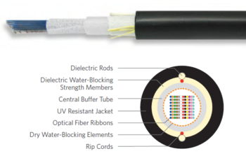 72 FIBER RIBBON, RWP DIELECTRIC DRI-LITE