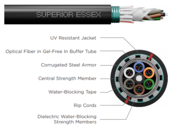 12 FIBER RWP LT SM, SJSA, DRI-LITE CABLE SUPERIOR ESSEX