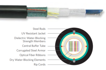 144 RIBBON FIBER SJSA, DRI-LITE SERIES R2D - SPSX