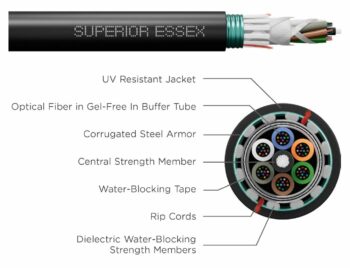 144 FIBER ZWP LT SM  SJ-SA SUPERIOR ESSEX
