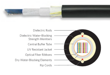 144 FIBER RIBBON ZWP DIELECTRIC DRI-LITE