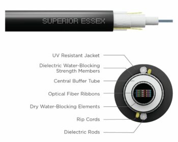 48 FIBER RIBBON DIELECTRIC DRI-LITE RWP