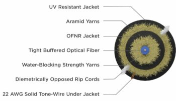 SERIES WRT 1 FIBER TONEABLE TIGHT BUFFER I/O ROUND DROP SPSX